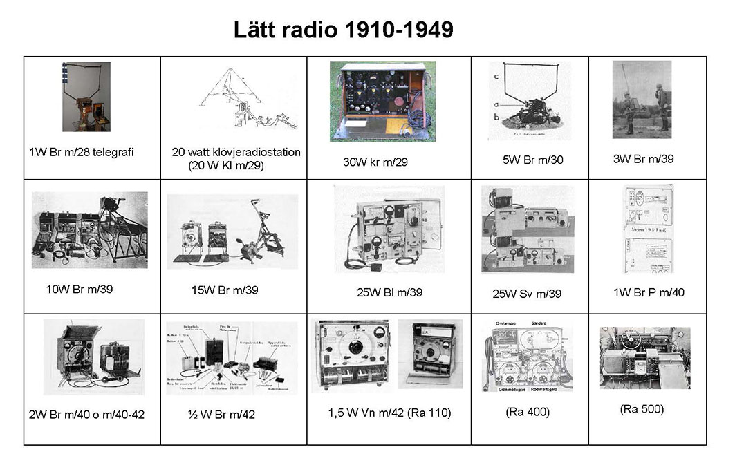 Val av Lätt radio 1910-1949