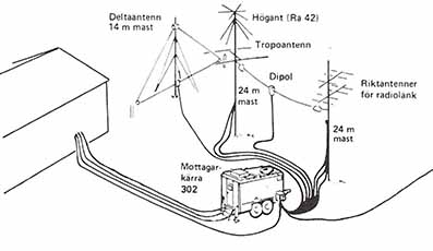 Mottagarkärra 303, gruppering