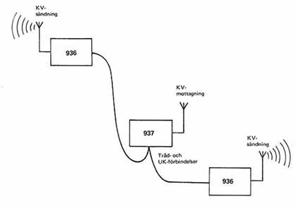 Översikt Ra 936 och Ra 937