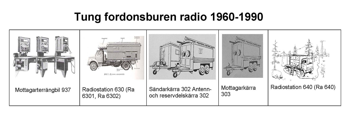 Val av tung fordonsburen radio 1969-1990
