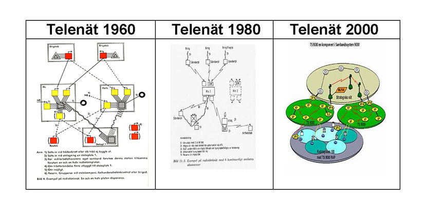Val av Telenät