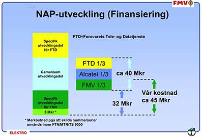 Bild NAP-utveckling