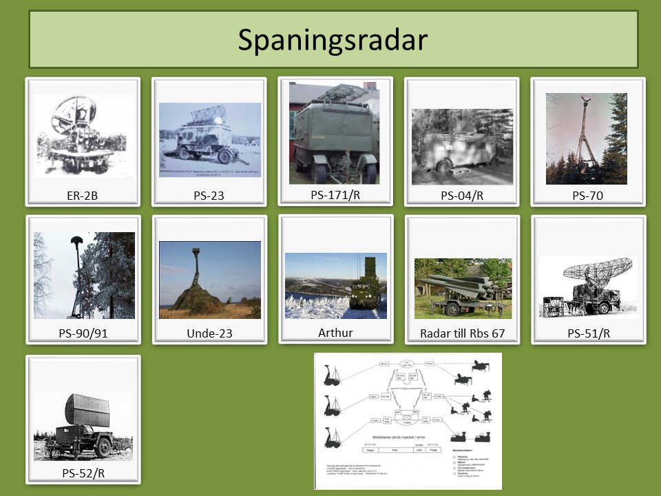 Val av Spaningsradar