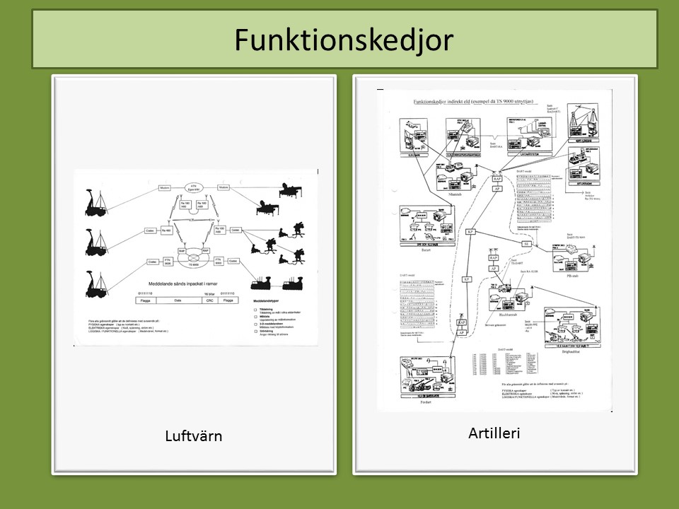 Funktionskedjor