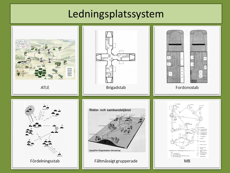 Ledningsplatssystem