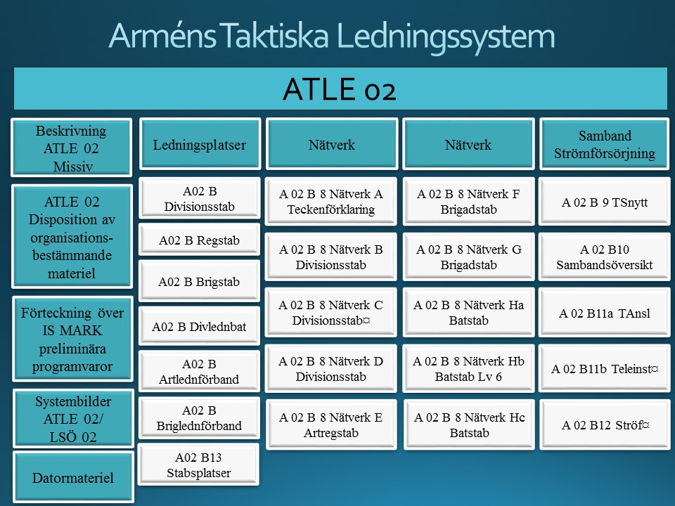 Val av ATLE 02