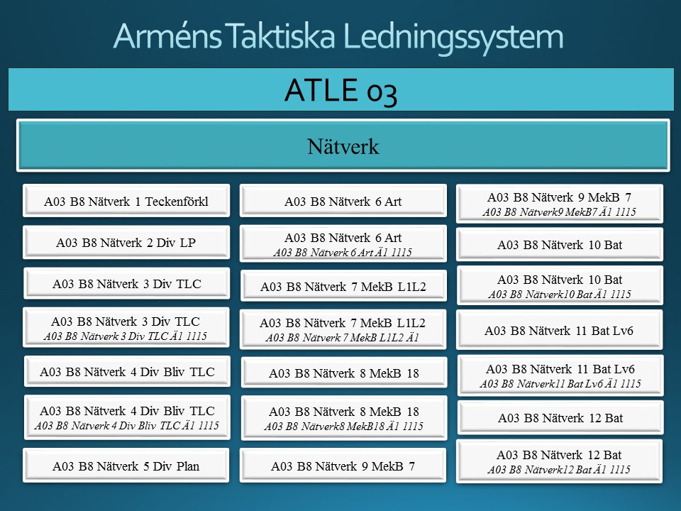 ATLE 03 Nätverk