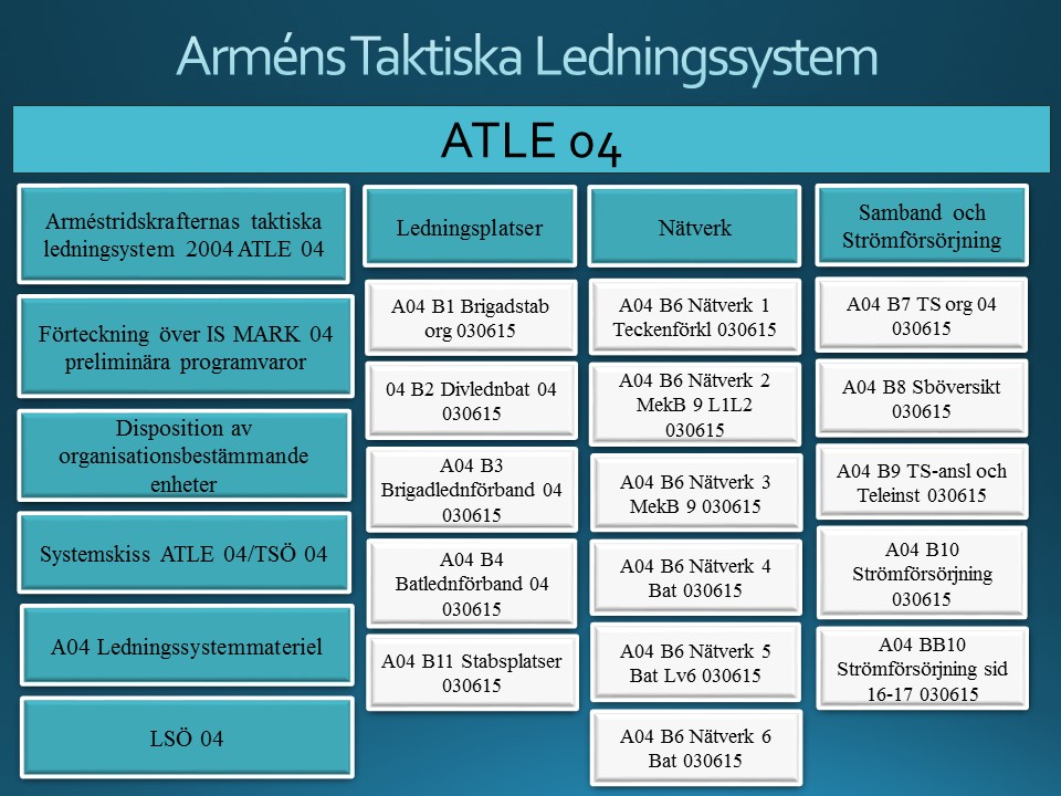 Val av ATLE 04