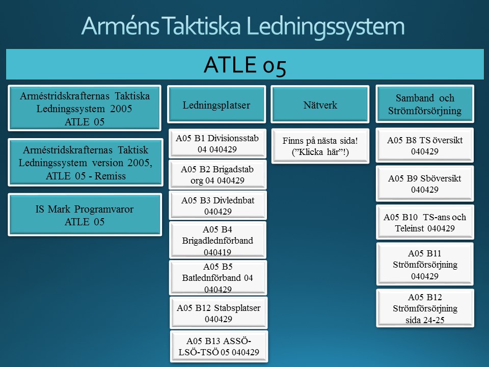 Val av ATLE 05