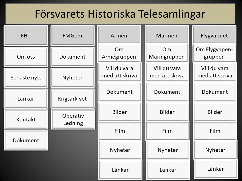 Val istället för menyn