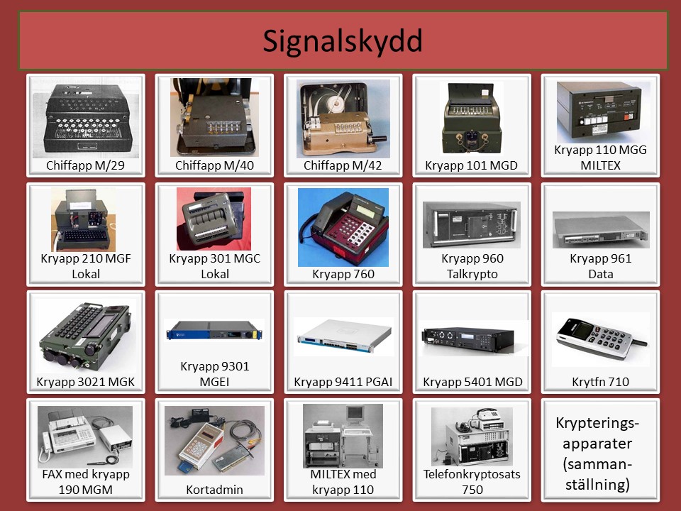 Signalskydd