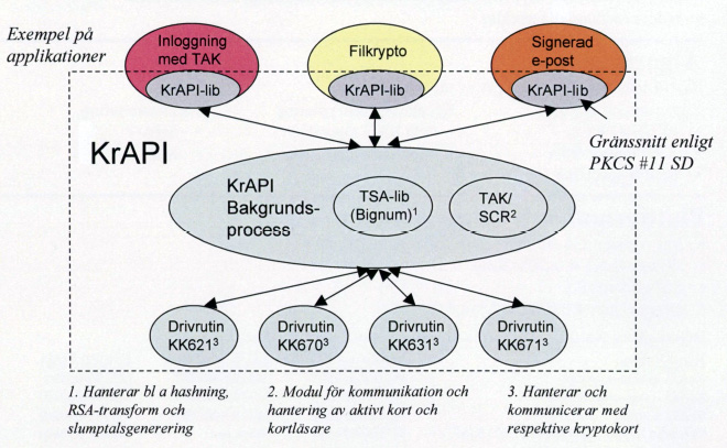 Krapi