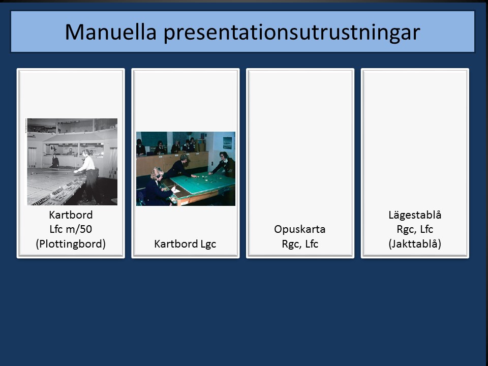 Manuella presentationsutrustningar