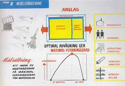 Anslag