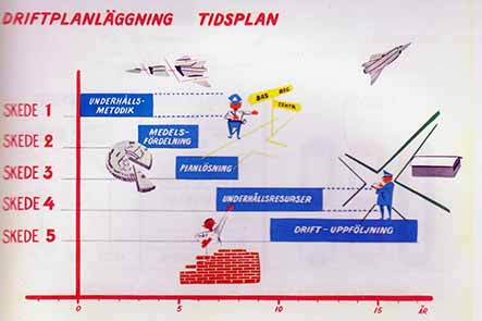 Planläggning
