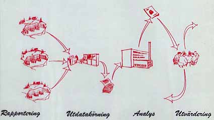 Analys