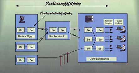 Funktionsuppföljning