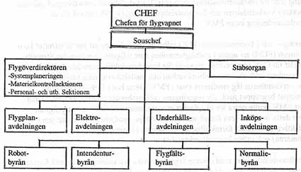 FF organisation