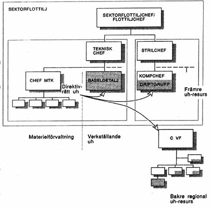 Sektorflottilj