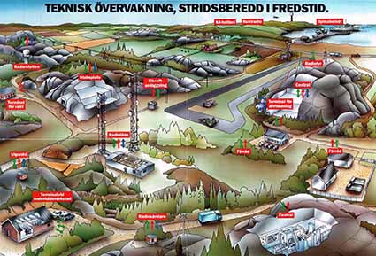 Teknisk övervakning