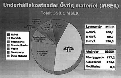 Underhållskostnader