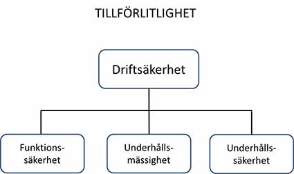 Tillförlitlighet