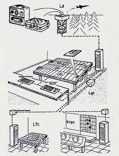 OPUS-systemet