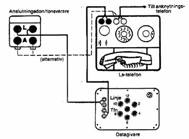 Ls sambandsutrustning med datagivare