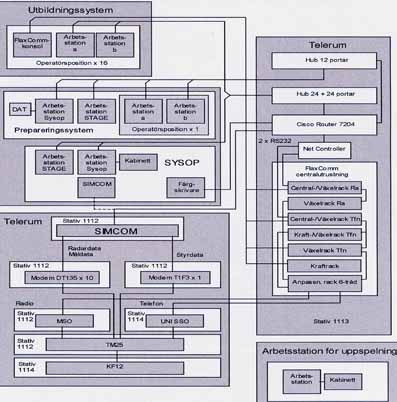 Blockschema