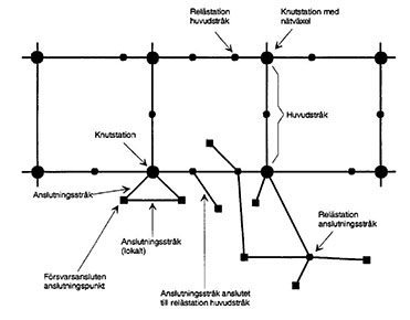 Transmissionsmässig utformning