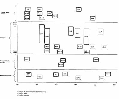 Strilsystemet 1997