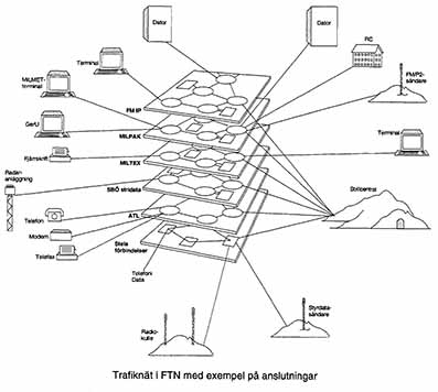 Trafiknät i FTN