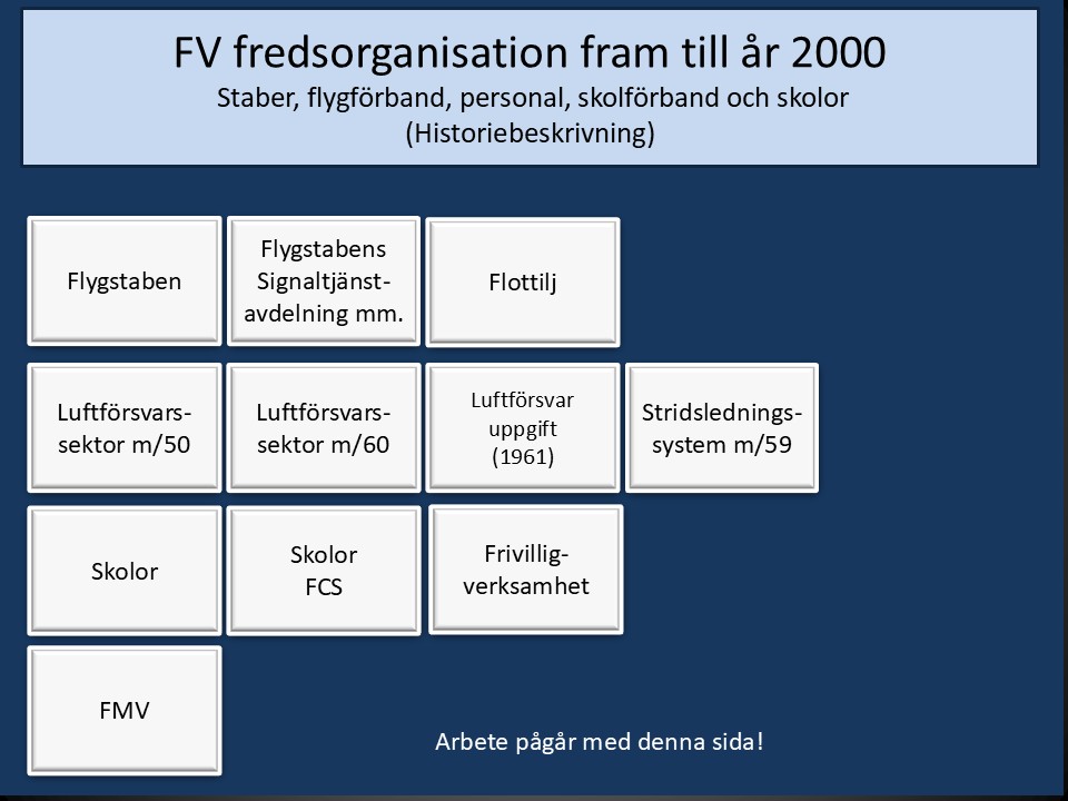 Val av organisation