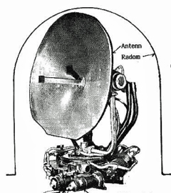 PS-29/F antenn