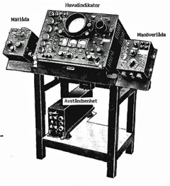 PS-29/F huvudindikator