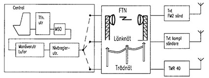 Luforsändning