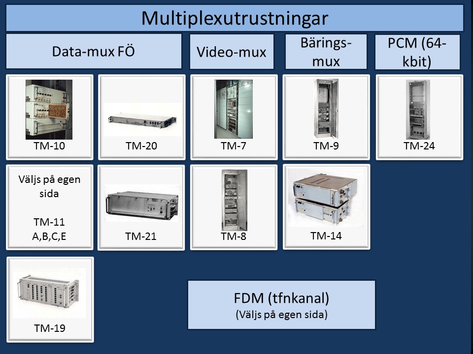 Multiplexutrustningar