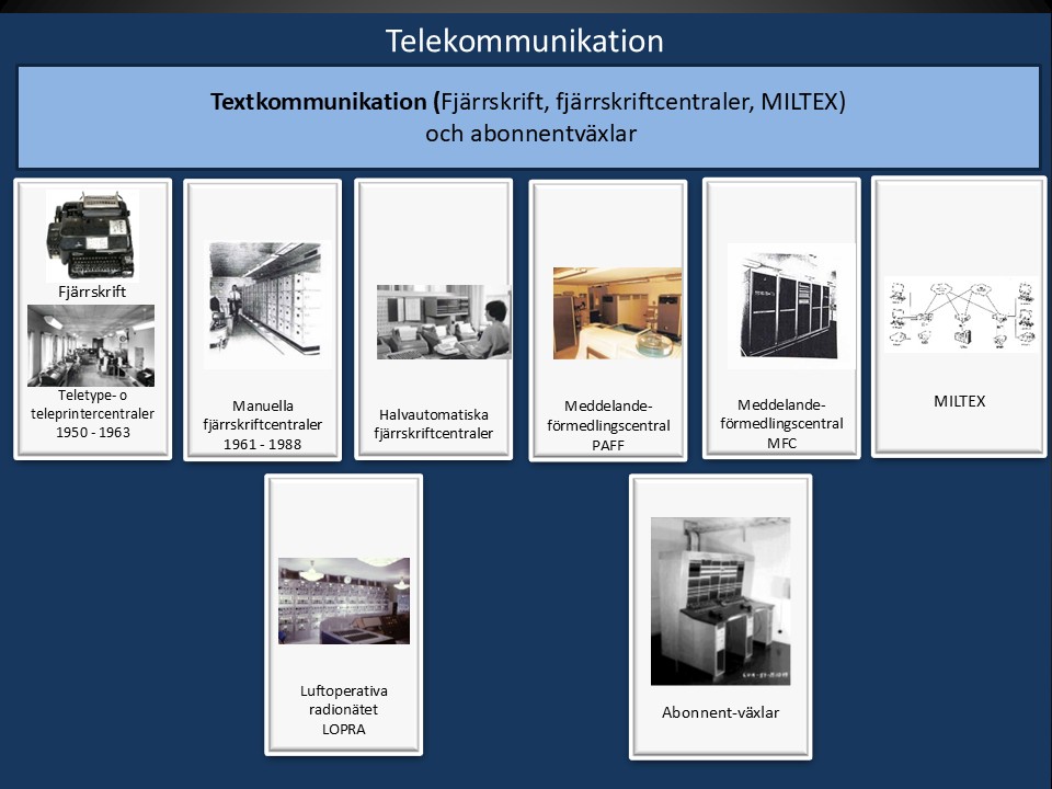 Telekommunikation