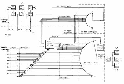 TM-11C funktionsbild