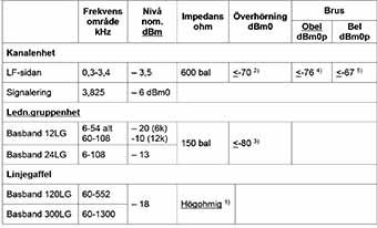Tekniska data