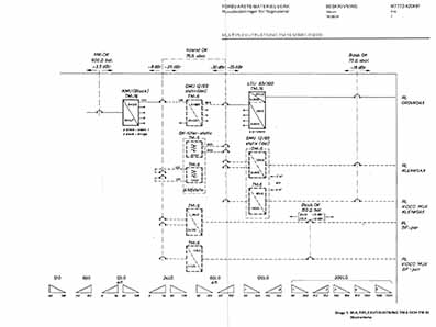 Multiplexutrustning TM-6 och TM-16