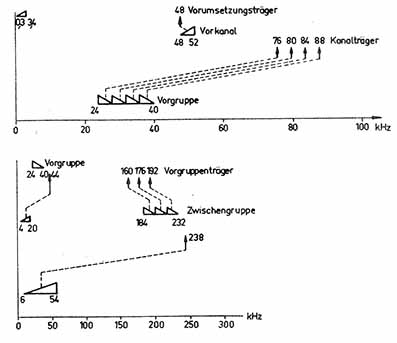 Ritning TM-2