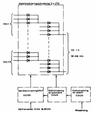 TM-23 Blockschema