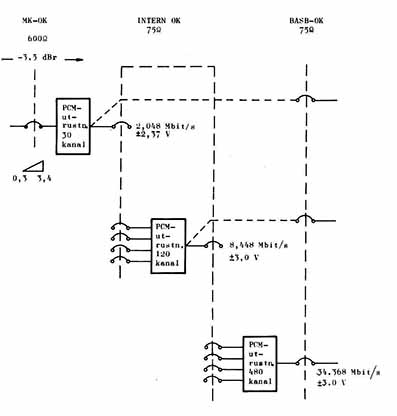 TM-24 Systemuppbyggnad