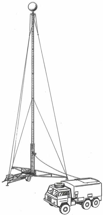 Det transportabla systemet RL451