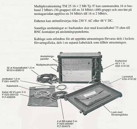 Multiplexutrustning TM 25 16x2Mbit/s 