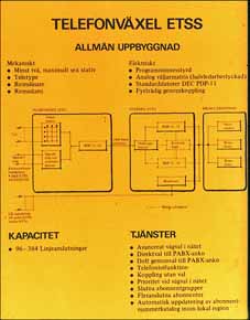 Telefonväxel GTD-120