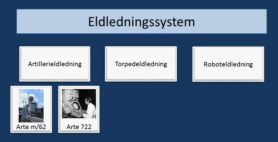 Eldledningssystem