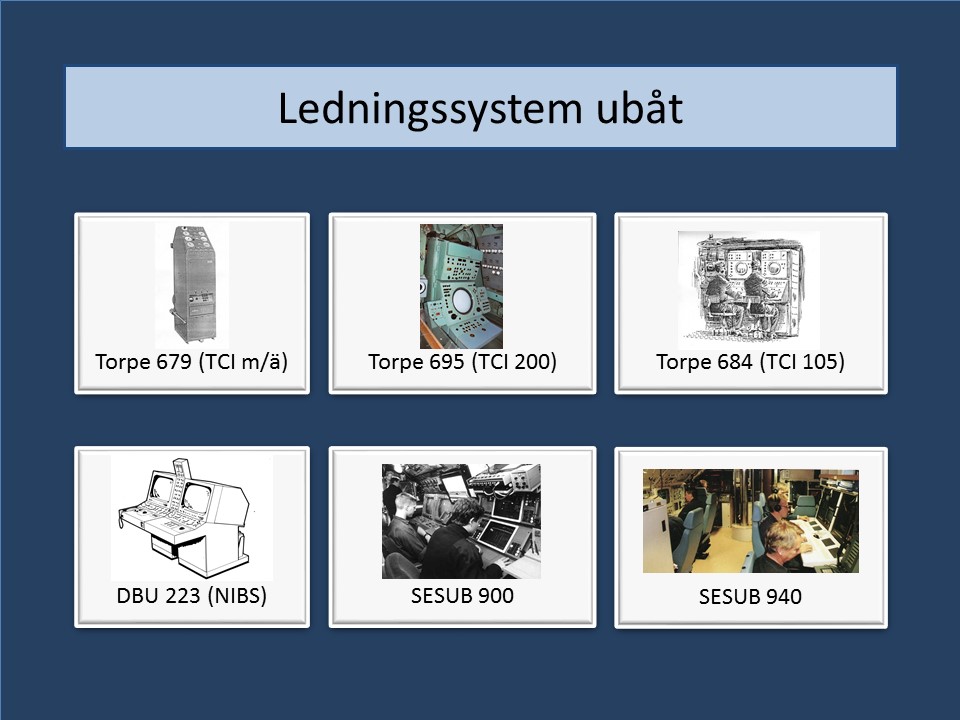 Val av Ledningssystem Ubåt