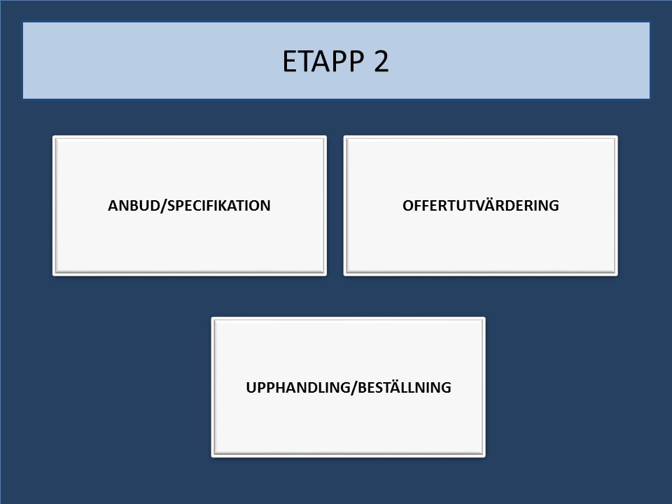 Etapp 2